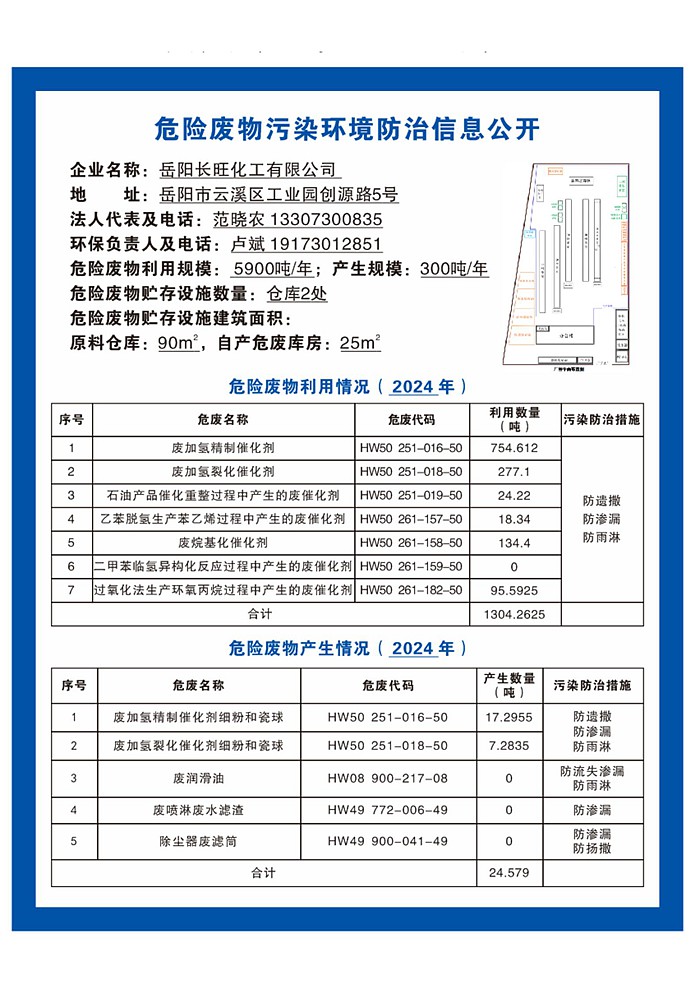 岳陽長旺化工有限公司,催化劑再生及技術咨詢,岳陽化工產(chǎn)品